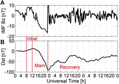 Observations and simulations of large-scale traveling ionospheric disturbances during the January 14-15, 2022 geomagnetic storm